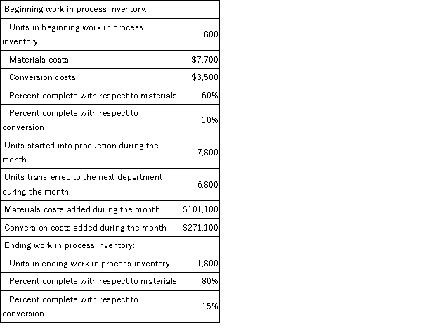 Ibarra Corporation uses the weighted-average method in its process costing system.Data concerning the first processing department for the most recent month are listed below:   Note: Your answers may differ from those offered below due to rounding error.In all cases,select the answer that is the closest to the answer you computed.To reduce rounding error,carry out all computations to at least three decimal places. What are the equivalent units for conversion costs for the month in the first processing department? A) 7,070 B) 6,800 C) 8,600 D) 270