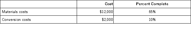 Acklac Corporation uses the weighted-average method in its process costing system.This month,the beginning inventory in the first processing department consisted of 700 units.The costs and percentage completion of these units in beginning inventory were:   A total of 9,200 units were started and 8,300 units were transferred to the second processing department during the month.The following costs were incurred in the first processing department during the month:   The ending inventory was 75% complete with respect to materials and 15% complete with respect to conversion costs. Note: Your answers may differ from those offered below due to rounding error.In all cases,select the answer that is the closest to the answer you computed.To reduce rounding error,carry out all computations to at least three decimal places. What are the equivalent units for conversion costs for the month in the first processing department? A) 8,300 B) 240 C) 9,900 D) 8,540