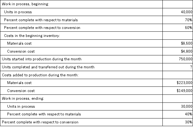 Yoder Corporation uses the weighted-average method in its process costing system.The following data pertain to operations in the first processing department for a recent month:   What was the cost per equivalent unit for materials during the month? A) $0.30 B) $0.25 C) $0.20 D) $0.15