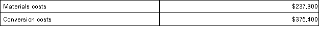 Guo Corporation uses the weighted-average method in its process costing system.This month,the beginning inventory in the first processing department consisted of 500 units.The costs and percentage completion of these units in beginning inventory were:   A total of 9,700 units were started and 9,100 units were transferred to the second processing department during the month.The following costs were incurred in the first processing department during the month:   The ending inventory was 85% complete with respect to materials and 75% complete with respect to conversion costs. Note: Your answers may differ from those offered below due to rounding error.In all cases,select the answer that is the closest to the answer you computed.To reduce rounding error,carry out all computations to three decimal places. What are the equivalent units for conversion costs for the month in the first processing department? A) 9,925 B) 10,200 C) 9,100 D) 825
