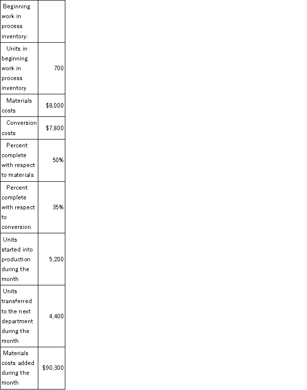 Hache Corporation uses the weighted-average method in its process costing system.Data concerning the first processing department for the most recent month are listed below:   Note: Your answers may differ from those offered below due to rounding error.In all cases,select the answer that is the closest to the answer you computed.To reduce rounding error,carry out all computations to at least three decimal places. The cost per equivalent unit for materials for the month in the first processing department is closest to: A) $16.66 B) $15.31 C) $17.53 D) $19.09