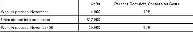 The following information relates to the Assembly Department of Jataca Corporation for the month of November.Jataca uses a weighted-average process costing system.All materials at Jataca are added at the beginning of the production process.   On November 1,the work in process inventory account contained $6,400 of material cost and $4,400 of conversion cost.Cost per equivalent unit for November was $1.50 for materials and $2.80 for conversion costs. What total amount of cost should be assigned to the units in work in process on November 30? A) $17,800 B) $38,700 C) $40,200 D) $43,000