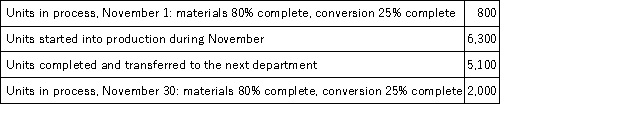 Jordon Corporation uses the weighted-average method in its process costing.The following data pertain to its Materials Preparation Department for November.   Required: Determine the equivalent units of production for the Materials Preparation Department for November using the weighted-average method.