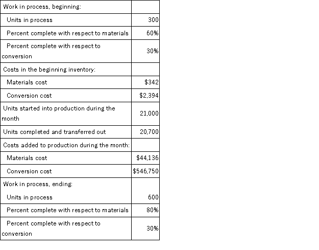 Able Inc.uses the weighted-average method in its process costing system.The following data concern the operations of the company's first processing department for a recent month.   Required: a.Determine the equivalent units of production. b.Determine the costs per equivalent unit. c.Determine the cost of ending work in process inventory. d.Determine the cost of the units transferred to the next department.