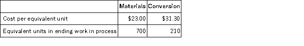 Sydnor Inc.has provided the following data concerning the Assembly Department for the month of April.The company uses the weighted-average method in its process costing.   During the month,7,000 units were completed and transferred from the Assembly Department to the next department. Required: Determine the cost of ending work in process inventory and the cost of units transferred out of the department during April using the weighted-average method.