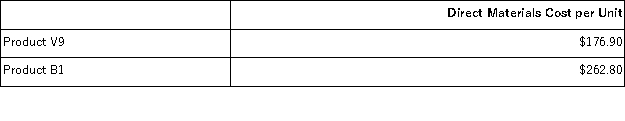 Sill,Inc. ,manufactures and sells two products: Product V9 and Product B1.Data concerning the expected production of each product and the expected total direct labor-hours (DLHs) required to produce that output appear below:   The direct labor rate is $27.40 per DLH.The direct materials cost per unit for each product is given below:   The company is considering adopting an activity-based costing system with the following activity cost pools,activity measures,and expected activity:   The unit product cost of Product V9 under activity-based costing is closest to: A) $490.49 per unit B) $421.50 per unit C) $562.95 per unit D) $617.08 per unit