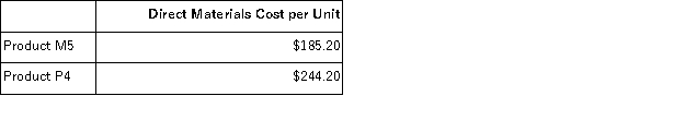 <strong>Whiteley,Inc. ,manufactures and sells two products: Product M5 and Product P4.Data concerning the expected production of each product and the expected total direct labor-hours (DLHs)required to produce that output appear below: The direct labor rate is $27.50 per DLH.The direct materials cost per unit for each product is given below: The company is considering adopting an activity-based costing system with the following activity cost pools,activity measures,and expected activity: The unit product cost of Product P4 under activity-based costing is closest to:</strong> A)$3,716.76 per unit B)$3,135.65 per unit C)$4,226.79 per unit D)$3,648.00 per unit