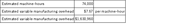 Buker Corporation bases its predetermined overhead rate on the estimated machine-hours for the upcoming year.Data for the upcoming year appear below:   The predetermined overhead rate for the recently completed year was closest to: A) $22.04 B) $29.59 C) $7.67 D) $29.71