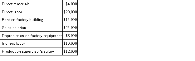 CR Corporation has the following estimated costs for the next year:   CR Corporation estimates that 20,000 labor-hours will be worked during the year.If overhead is applied on the basis of direct labor-hours,the overhead rate per hour will be: A) $2.25 B) $3.25 C) $3.45 D) $4.70