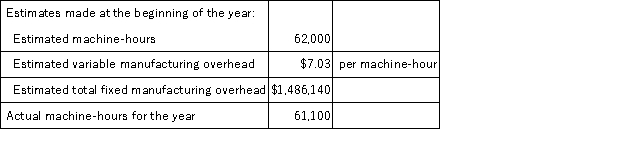 Aksamit Corporation bases its predetermined overhead rate on the estimated machine-hours for the upcoming year.Data for the most recently completed year appear below:   The predetermined overhead rate for the recently completed year was closest to: A) $23.97 B) $31.00 C) $7.03 D) $31.35