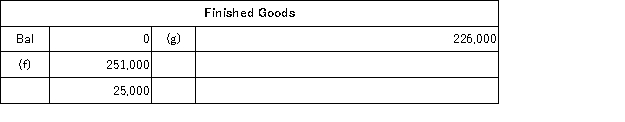 The following accounts are from last year's books at Sharp Manufacturing:           Sharp uses job-order costing and applies manufacturing overhead to jobs based on direct labor costs.What is the amount of cost of goods manufactured for the year? A) $255,000 B) $251,000 C) $223,000 D) $226,000
