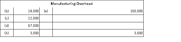 The following accounts are from last year's books at Sharp Manufacturing:           Sharp uses job-order costing and applies manufacturing overhead to jobs based on direct labor costs.What is the amount of cost of goods manufactured for the year? A) $255,000 B) $251,000 C) $223,000 D) $226,000