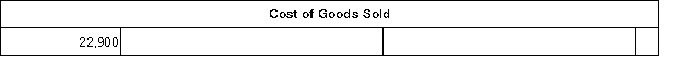 The following partially completed T-accounts summarize transactions for Farwest Corporation during the year:             The Cost of Goods Manufactured was: A) $22,900 B) $26,300 C) $6,400 D) $49,200