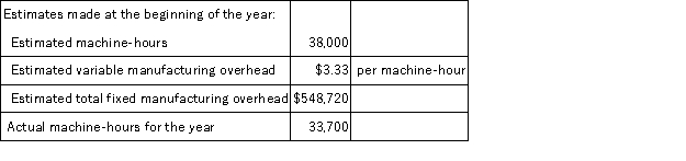 Christofferse Corporation bases its predetermined overhead rate on the estimated machine-hours for the upcoming year.Data for the most recently completed year appear below:   Required: Compute the company's predetermined overhead rate for the recently completed year.