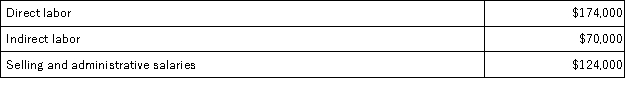 The Commonwealth Company uses a job-order costing system and applies manufacturing overhead cost to jobs using a predetermined overhead rate based on the cost of materials used in production.At the beginning of the year,the following estimates were made as a basis for computing the predetermined overhead rate: manufacturing overhead cost,$186,000;direct materials cost,$155,000.The following transactions took place during the year (all purchases and services were acquired on account): a.Raw materials purchased,$96,000. b.Raw materials requisitioned for use in production (all direct materials),$88,000. c.Utility bills incurred in the factory,$17,000. d.Costs for salaries and wages incurred as follows:   e.Maintenance costs incurred in the factory,$12,000. f.Advertising costs incurred,$98,000. g.Depreciation recorded for the year,$75,000 (75 percent relates to factory assets and the remainder relates to selling,general,and administrative assets). h.Rental cost incurred on buildings,$80,000 (80 percent of the space is occupied by the factory,and 20 percent is occupied by sales and administration). i.Miscellaneous selling,general,and administrative costs incurred,$12,000. j.Manufacturing overhead cost was applied to jobs. k.Cost of goods manufactured for the year,$480,000. l.Sales for the year (all on account)totaled $900,000.These goods cost $550,000 to manufacture. Required: Prepare journal entries to record the information above.Key your entries by the letters a through l.