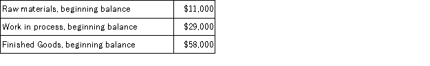 Sowers Inc.has provided the following data for October:     Required: Prepare T-accounts for Raw Materials,Work in Process,Finished Goods,and Manufacturing Overhead,and Cost of Goods Sold.Record the beginning balances and each of the transactions listed above.Finally,determine the ending balances.