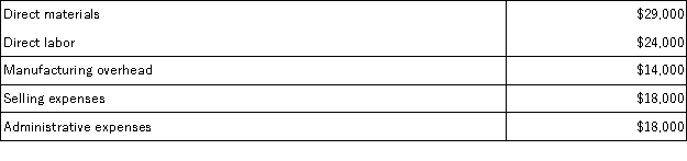 <strong>The following costs were incurred in April: Prime costs during the month totaled:</strong> A)$53,000 B)$67,000 C)$38,000 D)$103,000