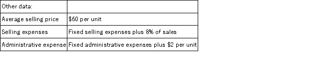 Bee Company is a honey wholesaler.An income statement and other data for the second quarter of the year are given below:     Bee Company's net operating income for the second quarter using the contribution approach is: A) $156,200 B) $685,000 C) $431,200 D) $265,000