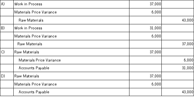 <strong>During the month of May,Marian Manufacturing Corporation purchased materials that had a total standard cost of $37,000.The Materials Price Variance on these materials was $6,000 favorable.What summary journal entry would Domino make to record this purchase and variance for May? </strong> A)Option A B)Option B C)Option C D)Option D