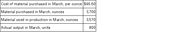 <strong>Compound K52E is a raw material used to make Pinkos Corporation's major product.The standard cost of compound K52E is $46.00 per ounce and the standard quantity is 5.0 ounces per unit of output.Data concerning the compound for March appear below: The raw material was purchased on account. The credits to the Raw Materials account for March would total:</strong> A)$172,420 B)$184,000 C)$170,200 D)$164,220