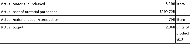 The following standards have been established for a raw material used in the production of product G13: The following data pertain to a recent month's operations: Required: a.What is the materials price variance for the month? b.What is the materials quantity variance for the month? c.Prepare journal entries to record the purchase and use of the raw material during the month.(All raw materials are purchased on account. )