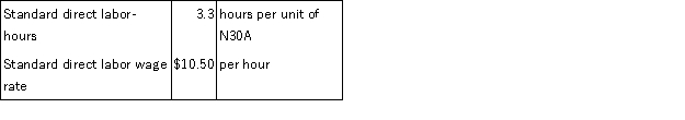 The following direct labor standards have been established for product N30A: The following data pertain to the most recent month's operations during which 400 units of product N30A were made: Required: a.What was the labor rate variance for the month? b.What was the labor efficiency variance for the month? c.Prepare a journal entry to record direct labor costs during the month,including the direct labor variances.