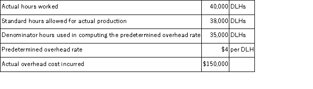 Dexter Corporation uses a standard cost system and applies manufacturing overhead cost to units of product on the basis of standard direct labor-hours (DLHs) .Information on Dexter Corporation's manufacturing overhead costs for last period is given below:   Given these data,the underapplied or overapplied overhead cost for the period would be: A) $10,000 overapplied B) $2,000 overapplied C) $10,000 underapplied D) $8,000 underapplied