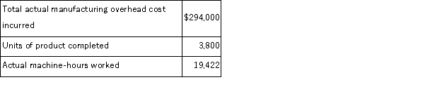 The Adlake Corporation makes and sells a single product and uses a standard cost system.During October,the company budgeted $300,000 in manufacturing overhead cost at a denominator activity of 20,000 machine-hours.At standard,each unit of finished product requires 5 machine-hours.The following cost and activity were recorded during October:   The amount of overhead cost that the company applied to work in process for October was: A) $279,300 B) $291,330 C) $294,000 D) $285,000