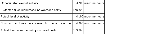 The following data for February has been provided by Gillard Corporation.   The volume variance for February is: A) $5,580 F B) $5,580 U C) $7,440 U D) $7,440 F