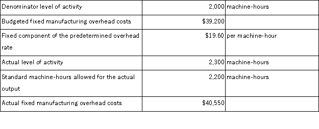 Dixie Corporation has provided the following data for June.   Required: a.Compute the budget variance for June.Show your work! b.Compute the volume variance for June.Show your work!