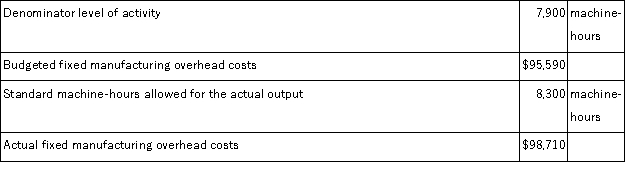 Stenquist Corporation has provided the following data for January.   Required: a.Compute the budget variance for January.Show your work! b.Compute the volume variance for January.Show your work!