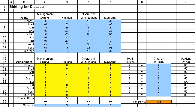 (a)This is a variant of an assignment problem where the assignees are the students and the tasks are the classes.However,each student is to be assigned to two classes rather than just one and each class is to be assigned five students.Therefore,each student needs to be split into two assignees and each class needs to be split into five tasks.Furthermore,the objective here involves maximization rather than minimization of costs as assumed by the assignment problem.To convert to an equivalent problem involving minimization,we can multiply each bid by -1.To avoid negative costs,we then can add the largest bid (70)to each of these negative bids.(A number larger than 70 also could have been added to each of these negative bids.)Before splitting each student and each class into multiple assignees and multiple tasks,we now have the following cost table.Cost After next splitting the students and classes into multiple assignees and tasks,we now have an appropriate cost table shown below for formulating this problem as an assignment problem. (b)The formulation of the equivalent transportation problem begins in just the same way as in part (a)by converting the table of bids into the equivalent table of costs shown in the first table in part (a).However,it is no longer necessary to split the students and classes into multiple assignees and tasks because the supplies and demands in the parameter table provide the same information.Therefore,the appropriate parameter table is the one shown below. (c)This is a variant of an assignment problem.The assignees are the students and the tasks are the classes.Each student is assigned to take two classes.Each class has a limit of five students.Start by entering the data.The data for this problem are the bid points for each student for each class,where the corresponding data cells are assigned a range name of Points (C5:F14). The decisions to be made in this problem are whether or not to assign each student to each class.Therefore,a table of changing cells is created for each student and class combination in C18:F27,and given a range name of Assignment.The values in Assignment (C18:F27)will eventually be determined by the Solver.For now,arbitrary values of 0 and 1 are entered. The goal is to maximize the total bid points of the assignments.Total Bid Points = SUMPRODUCT(Points,Assignment).This formula is entered into cell I29. The functional constraints in this problem are that each student must be assigned to two classes,each class is limited to five students,and each student can take each class at most once.The number of classes a student is assigned to is just the sum of the row of changing cells for each student.For example,for George it is =SUM(C18:F18).This formula is copied into G18:G27.The number of students assigned to a class is the sum of the column of changing cells for each class.For example,for Management Science it is =SUM(C18:C27).This formula is copied into C28:F28. The Solver information and solved spreadsheet are shown below. Thus,the 1's in Assignment (C18:F27)show the assignments that should be made,achieving a total of 705 points.(d)No.For example,Eric did not get into Management Science despite bidding 50 points,while Ann got in with only 45 points.Also,Eric got into classes worth only 45 total bid points to him while Liz got classes worth 100 bid points to her.(e)Perhaps maximizing the minimum total number of bid points achieved by each student.