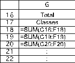 (a)This is a variant of an assignment problem where the assignees are the students and the tasks are the classes.However,each student is to be assigned to two classes rather than just one and each class is to be assigned five students.Therefore,each student needs to be split into two assignees and each class needs to be split into five tasks.Furthermore,the objective here involves maximization rather than minimization of costs as assumed by the assignment problem.To convert to an equivalent problem involving minimization,we can multiply each bid by -1.To avoid negative costs,we then can add the largest bid (70)to each of these negative bids.(A number larger than 70 also could have been added to each of these negative bids.)Before splitting each student and each class into multiple assignees and multiple tasks,we now have the following cost table.Cost After next splitting the students and classes into multiple assignees and tasks,we now have an appropriate cost table shown below for formulating this problem as an assignment problem. (b)The formulation of the equivalent transportation problem begins in just the same way as in part (a)by converting the table of bids into the equivalent table of costs shown in the first table in part (a).However,it is no longer necessary to split the students and classes into multiple assignees and tasks because the supplies and demands in the parameter table provide the same information.Therefore,the appropriate parameter table is the one shown below. (c)This is a variant of an assignment problem.The assignees are the students and the tasks are the classes.Each student is assigned to take two classes.Each class has a limit of five students.Start by entering the data.The data for this problem are the bid points for each student for each class,where the corresponding data cells are assigned a range name of Points (C5:F14). The decisions to be made in this problem are whether or not to assign each student to each class.Therefore,a table of changing cells is created for each student and class combination in C18:F27,and given a range name of Assignment.The values in Assignment (C18:F27)will eventually be determined by the Solver.For now,arbitrary values of 0 and 1 are entered. The goal is to maximize the total bid points of the assignments.Total Bid Points = SUMPRODUCT(Points,Assignment).This formula is entered into cell I29. The functional constraints in this problem are that each student must be assigned to two classes,each class is limited to five students,and each student can take each class at most once.The number of classes a student is assigned to is just the sum of the row of changing cells for each student.For example,for George it is =SUM(C18:F18).This formula is copied into G18:G27.The number of students assigned to a class is the sum of the column of changing cells for each class.For example,for Management Science it is =SUM(C18:C27).This formula is copied into C28:F28. The Solver information and solved spreadsheet are shown below. Thus,the 1's in Assignment (C18:F27)show the assignments that should be made,achieving a total of 705 points.(d)No.For example,Eric did not get into Management Science despite bidding 50 points,while Ann got in with only 45 points.Also,Eric got into classes worth only 45 total bid points to him while Liz got classes worth 100 bid points to her.(e)Perhaps maximizing the minimum total number of bid points achieved by each student.