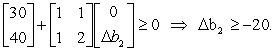 (a)If b<sub>1</sub> or b<sub>2</sub> is changed,then .So both b<sub>1</sub> and b<sub>2</sub> are sensitive parameters.If c<sub>1</sub> changes,then the coefficient of x<sub>1</sub> in Eq.(0)of the final tableau becomes ,so the current optimal solution remains optimal as long as \Delta c<sub>1</sub> ≤ 8.Since small changes in c<sub>1</sub> will not affect the optimal solution,it is not a sensitive parameter.If either c<sub>2</sub> or c<sub>3</sub> changes,then the coefficient of x<sub>2</sub> and x<sub>3</sub> in Eq.(0)of the final tableau becomes 0 - and 0 - .Therefore,since x<sub>2</sub> and x<sub>3</sub> are basic variables,any change in or will require using elementary row operations to restore a value of 0 in the corresponding coefficient in the final tableau.However,since the coefficients of the nonbasic variables in Eq.(0)of the final tableau are rather large,a small change in either or will not cause any of these coefficients of the nonbasic variables to become negative,so the current optimal solution would remain optimal.Consequently, and are not sensitive parameters.If a<sub>11</sub> or a<sub>21</sub> changes,it will only affect , ,and .The optimal solution will change only if the new value of is negative.However,since the original value of is such a large positive number (8),rather large changes in a<sub>11</sub> or a<sub>21</sub> would be needed to drive the value of negative.So small changes will not affect the optimal solution.Hence,a<sub>11</sub> and a<sub>21</sub> are not sensitive parameters.Since x<sub>2</sub> and x<sub>3</sub> are basic variables,changes in a<sub>12</sub>,a<sub>13</sub>,a<sub>22</sub>,and a<sub>23</sub> will require elementary row operations to restore proper form from Gaussian elimination.In the process,the entire row 1 and/or row 2,including the right-hand sides,will change.Therefore,the optimal solution will change.So these parameters are sensitive.(b)We have seen in part (a)that changes in c<sub>1</sub> only affect the value of (the coefficient of x<sub>1</sub> in Eq.(0)in the final tableau).If c<sub>1</sub> = 3 changes to = 3 + \Delta c<sub>1</sub>,then = 8 changes to = 8 - \Delta c<sub>1</sub>.The current optimal solution remains optimal as long as = 8 - \Delta <sub></sub> ≥ 0,so \Delta c<sub>1</sub> ≤ 8,so = 3 + \Delta c<sub>1</sub> ≤ 11.Therefore,the allowable range to stay optimal for c<sub>1</sub> is c<sub>1</sub> \le 11.For changes in c<sub>2</sub>,we noted in part (a)that the fact that x<sub>2</sub> is a basic variable requires using elementary row operations to restore proper form from Gaussian elimination.In particular,if c<sub>2</sub> changes by \Delta c<sub>2</sub>,then \Delta c<sub>2</sub>*Row 2 needs to be added to Row 0 to obtain the new Row 0 in proper form.Therefore,the current optimal solution remains optimal (although the objective function value may change)if Row 0 + \Delta c<sub>2</sub> * Row 2 \ge 0.This is equivalent to Since c<sub>2</sub> = 1 + \Delta c<sub>2</sub>, the allowable range to stay optimal for c<sub>2</sub> is c<sub>2</sub> \ge -3/5.For changes in c<sub>3</sub>,since x<sub>3</sub> also is a basic variable,the same reasoning as for changes in c<sub>2</sub> implies that the current optimal solution remains optimal (although the objective function value may change)if Row 0 + \Delta c<sub>3</sub> * Row 1 \ge 0.This is equivalent to Since c<sub>3</sub> = 2 + \Delta c<sub>3</sub>,the allowable range to stay optimal for c<sub>3</sub> is c<sub>3</sub> \ge -2/3. (c)Changes in the right-hand side only affect the final right-hand side b<sup>*</sup>.We require b<sup>*</sup> \ge 0.For b<sub>1</sub>,we need b* + S* or,equivalently, Since b<sub>1</sub> = 20 + \Delta b<sub>1</sub>, the allowable range for b<sub>1</sub> is b<sub>1</sub> \ge -10.For b<sub>2</sub>,we need b* + S* or,equivalently, Since b<sub>2</sub> = 10 + \Delta b<sub>2</sub>, the allowable range for b<sub>2</sub> is b<sub>2</sub> \ge -10.