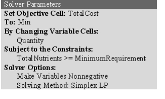 (a)This is a cost-benefit-trade-off problem.The activities are the quantities of food to feed each prisoner and the required benefits are the minimum nutritional requirements.We will start to build a spreadsheet by entering the data.The data for this problem are the nutrient content of each food,the minimum daily requirement for each nutrient,and the cost of each food.The data in the spreadsheet would be entered as displayed below,where range names of UnitCost (C5:E5),NutritionalContents (C9:E11),and MinimumRequirement (H9:H11)are assigned to the corresponding data cells. The decisions to be made in this problem are how much of each food type should be fed to each prisoner.Therefore,we add three changing cells in C13:E13,with range name Quantity.The values in Quantity (C13:E13)will eventually be determined by Solver.For now,an arbitrary value of 1 is entered for each food type.The goal is to minimize the total cost per prisoner.Thus,the objective cell should calculate this cost: Total Cost = ($2)(gallons of milk)+ ($0.20)(cups of beans)+ ($0.25)(number of oranges)or Total Cost = SUMPRODUCT(UnitCost,Quantity).This formula is entered into cell H14. The functional constraints in this problem involve the minimum daily requirement of each nutrient.Given the amount of food fed each prisoner (the changing cells in C13:E13),we calculate the total resources used in F9:F11.For niacin,this will be =SUMPRODUCT(C9:E9,$C$13:$E$13).Using an absolute reference for the acres planted,this formula can be copied into cells F10-F11 to calculate the thiamin and vitamin C.The benefit achieved (total of each nutrient)must be >= the minimum needed (H9:H11),as indicated by the >= in G9:G11. The Solver information and solved spreadsheet are shown below. Thus,each prisoner should be fed a daily average of 2.574 cups of beans and 0.484 oranges for a total cost of $0.64.(b)To build an algebraic model for this problem,start by defining the decision variables.In this case,the three decisions are how many gallons of milk,cups of beans,and how many oranges to feed each prisoner.These variables are defined below: Let M = gallons of milk fed to each prisoner,B = cups of beans fed to each prisoner,O = number of oranges fed to each prisoner.Next determine the goal of the problem.In this case,the goal is to meet the nutritional requirements at the lowest possible cost.Each gallon of milk costs $2,each cup of beans costs $0.20,and each orange costs $0.25.The objective function is therefore Minimize Total Cost = $2.00M + $0.20B + $0.25O.The nutritional requirements include minimum requirements for niacin,thiamin,and vitamin C.The data for the nutritional contents of each type of food can be used to calculate the total level of each nutrient achieved as a function of the decision variables.The total nutrients need to be greater than or equal to the minimum requirement.These constraints are therefore as follows: Niacin: 3.2M + 4.9B + 0.8O ≥ 13mg,Thiamin: 1.12M + 1.3B + 0.19O ≥ 1.5mg,Vitamin C: 32M + 93O ≥ 45mg.After adding nonnegativity constraints,the complete algebraic formulation is given below: Let M = gallons of milk fed to each prisoner,B = cups of beans fed to each prisoner,O = number of oranges fed to each prisoner.Minimize Total Cost = $2.00M + $0.20B + $0.25O.subject to Niacin: 3.2M + 4.9B + 0.8O ≥ 13mg,Thiamin: 1.12M + 1.3B + 0.19O ≥ 1.5mg,Vitamin C: 32M + 93O ≥ 45mg.and M ≥ 0,B ≥ 0,O ≥ 0.