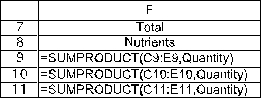 (a)This is a cost-benefit-trade-off problem.The activities are the quantities of food to feed each prisoner and the required benefits are the minimum nutritional requirements.We will start to build a spreadsheet by entering the data.The data for this problem are the nutrient content of each food,the minimum daily requirement for each nutrient,and the cost of each food.The data in the spreadsheet would be entered as displayed below,where range names of UnitCost (C5:E5),NutritionalContents (C9:E11),and MinimumRequirement (H9:H11)are assigned to the corresponding data cells. The decisions to be made in this problem are how much of each food type should be fed to each prisoner.Therefore,we add three changing cells in C13:E13,with range name Quantity.The values in Quantity (C13:E13)will eventually be determined by Solver.For now,an arbitrary value of 1 is entered for each food type.The goal is to minimize the total cost per prisoner.Thus,the objective cell should calculate this cost: Total Cost = ($2)(gallons of milk)+ ($0.20)(cups of beans)+ ($0.25)(number of oranges)or Total Cost = SUMPRODUCT(UnitCost,Quantity).This formula is entered into cell H14. The functional constraints in this problem involve the minimum daily requirement of each nutrient.Given the amount of food fed each prisoner (the changing cells in C13:E13),we calculate the total resources used in F9:F11.For niacin,this will be =SUMPRODUCT(C9:E9,$C$13:$E$13).Using an absolute reference for the acres planted,this formula can be copied into cells F10-F11 to calculate the thiamin and vitamin C.The benefit achieved (total of each nutrient)must be >= the minimum needed (H9:H11),as indicated by the >= in G9:G11. The Solver information and solved spreadsheet are shown below. Thus,each prisoner should be fed a daily average of 2.574 cups of beans and 0.484 oranges for a total cost of $0.64.(b)To build an algebraic model for this problem,start by defining the decision variables.In this case,the three decisions are how many gallons of milk,cups of beans,and how many oranges to feed each prisoner.These variables are defined below: Let M = gallons of milk fed to each prisoner,B = cups of beans fed to each prisoner,O = number of oranges fed to each prisoner.Next determine the goal of the problem.In this case,the goal is to meet the nutritional requirements at the lowest possible cost.Each gallon of milk costs $2,each cup of beans costs $0.20,and each orange costs $0.25.The objective function is therefore Minimize Total Cost = $2.00M + $0.20B + $0.25O.The nutritional requirements include minimum requirements for niacin,thiamin,and vitamin C.The data for the nutritional contents of each type of food can be used to calculate the total level of each nutrient achieved as a function of the decision variables.The total nutrients need to be greater than or equal to the minimum requirement.These constraints are therefore as follows: Niacin: 3.2M + 4.9B + 0.8O ≥ 13mg,Thiamin: 1.12M + 1.3B + 0.19O ≥ 1.5mg,Vitamin C: 32M + 93O ≥ 45mg.After adding nonnegativity constraints,the complete algebraic formulation is given below: Let M = gallons of milk fed to each prisoner,B = cups of beans fed to each prisoner,O = number of oranges fed to each prisoner.Minimize Total Cost = $2.00M + $0.20B + $0.25O.subject to Niacin: 3.2M + 4.9B + 0.8O ≥ 13mg,Thiamin: 1.12M + 1.3B + 0.19O ≥ 1.5mg,Vitamin C: 32M + 93O ≥ 45mg.and M ≥ 0,B ≥ 0,O ≥ 0.
