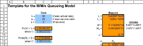(a)This is an M/M/s queueing system.The mean arrival rate is \lambda = 30 customers per hour.The mean service rate is \mu = (60 min/hr)/ (3 minutes/customer)= 20 customers per hour.The number of servers is s = 2.The Template for the M/M/s queueing model is shown below.The average waiting time for a customer before reaching a teller is W<sub>q</sub> = 0.064 hours = 3.86 minutes.The average number of customers in the bank,including those currently being served,is L = 3.43. (b)As in part a,this is an M/M/s queueing system with mean arrival rate \lambda = 30 customers per hour and mean service rate \mu = 20 customers per hour.To satisfy the company policy that there be no more than a 10% chance that a customer will need to wait more than 5 minutes before reaching a teller,we need to assure that Pr(W<sub>q</sub> > t)in cell C11 is no more than 10% when t = 0.0833 hours (5 minutes).From part a,when s = 2,Pr(W<sub>q</sub> > t)= 27.9%.As shown below,when s = 3,Pr(W<sub>q</sub> > t)= 1.9%.Thus,First Bank will need at least 3 tellers to meet this standard. (c)This question can be answered using the template for economic analysis of the M/M/s queueing model.The cost of service is C<sub>s</sub> = $18/hour/server.The cost of waiting is C<sub>w</sub> = $0.50/minute/server = $30/hour/server.The total cost of service and waiting is C<sub>s</sub> s + C<sub>w</sub> L.As seen in the templates below,with 2 servers the total cost is $138.86.With 3 servers,the total cost is $106.11.With 4 servers the total cost is $118.34.Therefore,Sally should employ 3 servers. (d)The queueing systems for merchant and regular customers are two separate,but identical,M/M/s queueing systems.For each,the mean arrival rate is \lambda = 15 customers per hour.The mean service rate is \mu = 20 customers per hour.The number of servers is s = 1.The template for the M/M/s queueing model is shown below.The average waiting time for a customer before reaching a teller is W<sub>q</sub> = 0.15 hours = 9 minutes.The average number of customers of each type in the bank,including those currently being served,is L = 3.Thus,the total number of customers (of both types)is 6.These results are significantly worse than those from part a.(e)Like part d,the queueing systems for merchant and regular customers are two separate,but identical,M/M/s queueing systems.For each,the mean arrival rate is \lambda = 15 customers per hour.The mean service rate is \mu = (60 min/hr)/ (2.5 minutes/customer)= 24 customers per hour.The number of servers is s = 1.The template for the M/M/s queueing model is shown below.The average waiting time for a customer before reaching a teller is W<sub>q</sub> = 0.069 hours = 4.17 minutes.The average number of customers of each type in the bank,including those currently being served,is L = 1.67.Thus,the total number of customers (of both types)is 3.33.These results are similar to those from part a.The waiting time before reaching a teller is slightly higher (4.17 minutes vs.3.86 minutes),but the total number of customers in the bank is slightly smaller (3.33 vs.3.43)