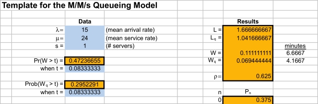 (a)This is an M/M/s queueing system.The mean arrival rate is \lambda = 30 customers per hour.The mean service rate is \mu = (60 min/hr)/ (3 minutes/customer)= 20 customers per hour.The number of servers is s = 2.The Template for the M/M/s queueing model is shown below.The average waiting time for a customer before reaching a teller is W<sub>q</sub> = 0.064 hours = 3.86 minutes.The average number of customers in the bank,including those currently being served,is L = 3.43. (b)As in part a,this is an M/M/s queueing system with mean arrival rate \lambda = 30 customers per hour and mean service rate \mu = 20 customers per hour.To satisfy the company policy that there be no more than a 10% chance that a customer will need to wait more than 5 minutes before reaching a teller,we need to assure that Pr(W<sub>q</sub> > t)in cell C11 is no more than 10% when t = 0.0833 hours (5 minutes).From part a,when s = 2,Pr(W<sub>q</sub> > t)= 27.9%.As shown below,when s = 3,Pr(W<sub>q</sub> > t)= 1.9%.Thus,First Bank will need at least 3 tellers to meet this standard. (c)This question can be answered using the template for economic analysis of the M/M/s queueing model.The cost of service is C<sub>s</sub> = $18/hour/server.The cost of waiting is C<sub>w</sub> = $0.50/minute/server = $30/hour/server.The total cost of service and waiting is C<sub>s</sub> s + C<sub>w</sub> L.As seen in the templates below,with 2 servers the total cost is $138.86.With 3 servers,the total cost is $106.11.With 4 servers the total cost is $118.34.Therefore,Sally should employ 3 servers. (d)The queueing systems for merchant and regular customers are two separate,but identical,M/M/s queueing systems.For each,the mean arrival rate is \lambda = 15 customers per hour.The mean service rate is \mu = 20 customers per hour.The number of servers is s = 1.The template for the M/M/s queueing model is shown below.The average waiting time for a customer before reaching a teller is W<sub>q</sub> = 0.15 hours = 9 minutes.The average number of customers of each type in the bank,including those currently being served,is L = 3.Thus,the total number of customers (of both types)is 6.These results are significantly worse than those from part a.(e)Like part d,the queueing systems for merchant and regular customers are two separate,but identical,M/M/s queueing systems.For each,the mean arrival rate is \lambda = 15 customers per hour.The mean service rate is \mu = (60 min/hr)/ (2.5 minutes/customer)= 24 customers per hour.The number of servers is s = 1.The template for the M/M/s queueing model is shown below.The average waiting time for a customer before reaching a teller is W<sub>q</sub> = 0.069 hours = 4.17 minutes.The average number of customers of each type in the bank,including those currently being served,is L = 1.67.Thus,the total number of customers (of both types)is 3.33.These results are similar to those from part a.The waiting time before reaching a teller is slightly higher (4.17 minutes vs.3.86 minutes),but the total number of customers in the bank is slightly smaller (3.33 vs.3.43)