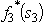 Since the decisions to be made are x<sub>n</sub> = production level of product n,for n = 1,2,3,the stages for a dynamic programming formulation of this problem correspond to the three products.When making the decision for a particular product,the essential information is the amount of production capacity still remaining,so this becomes the current state in this formulation.(a)At stage n,let the state s<sub>n</sub> be measured as the number of 20% blocks of production capacity still available for use on the remaining products,so the possible values of s<sub>n</sub> are 0,1,2,3,4,5,where s<sub>1</sub> = 5,s<sub>2</sub> = 5 - x<sub>1</sub>,and s<sub>3</sub> = s<sub>2</sub> - 2x<sub>2</sub>.Using the c<sub>n</sub> and r<sub>n</sub> values given in the above table,the profit from producing x<sub>n</sub> units of product n is easily calculated as p<sub>n</sub>(x<sub>n</sub>)= r<sub>n</sub>x<sub>n</sub> - c<sub>n</sub>,for n = 1,2,3.Therefore,using the usual dynamic programming notation presented in Sec.11.2 of the textbook,we have , , .Using these expressions for for n = 3,then n = 2,and then n = 1 in turn,the dynamic programming calculations are given below.For n = 3, For n = 2, For n = 1, (b)Now production quantities are treated as continuous variables.Let s<sub>n</sub> be the percentage of the capacity left for the remaining products.(Note that the units of s<sub>n</sub> now are different than in part (a),so the possible values of s<sub>n</sub> now are 0 ≤ s<sub>n</sub> ≤ 100 rather than 0,1,2,3,4,5.)We now have s<sub>1</sub> = 100,s<sub>2</sub> = 100 -20x<sub>1</sub>,and s<sub>3</sub> = s<sub>2</sub> - 40x<sub>2</sub>.For product 3: = s<sub>3 </sub>/20,with = s<sub>3 </sub>/20.For product 2: ,where .This is linear in x<sub>2</sub> except for the term.Therefore,we only need to examine the endpoints of the range for x<sub>2.</sub> If x<sub>2 </sub>= 0,we get = s<sub>2</sub> /20.If x<sub>2 </sub>= s<sub>2</sub> /40,we get .Equating these two quantities,the breakpoint is s<sub>2 </sub>=80.So, and .For product 1: ,where .Again,this is linear in x<sub>1</sub> except for the term.Therefore,we only need to examine the endpoints of the range for x<sub>1.</sub> If x<sub>1 </sub>= 0,we get = 5.5.If x<sub>1 </sub>= 3,we get = 6 - 3 + (40)= 5.So, <sub> </sub>= 0 and (100)= 5.5.With = 0,the state at stage 2 becomes s<sub>2</sub> = 100,which leads to = 2.5 and s<sub>3</sub> = 0,so = 0.Therefore,the optimal solution is to produce 2.5 units of product 2,but none of products 1 and 3,with a profit of 5.5.This is better than with the integer restriction in part (a),as we would expect.