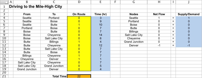 This is a shortest path problem.To set up a spreadsheet model,first list all of the arcs as shown in B4:C19,along with their travel time (E4:E19).Then list all of the nodes as shown in G4:G12 along with each node's supply or demand (J4:J12).We are sending one unit (Sarah and Jennifer's car)from Seattle to Denver,so the supply is 1 at Seattle and the demand is 1 at Denver.Every other node has demand 0 because if you enter the node,you must also leave it. The changing cells are whether or not to include an arc on the route.These are shown in OnRoute (D4:D19)below.If the one unit (Sarah and Jennifer's car)is shipped through an arc,it must mean they traveled along that route. For each node,calculate the net flow as a function of the changing cells.This can be done using the SUMIF function.In each case,the first SUMIF function calculates the flow leaving the node and the second one calculates the flow entering the node.For example,consider the Seattle node (H4).SUMIF(From,G4,OnRoute)sums each individual entry in OnRoute (the changing cells in D4:D19)if that entry is in a row where the entry in From (B4:B19)is the same as in G4 are rows 4,5,and 6,the sum in the OnRoute column is only over these same rows,so this sum is D4+D5+D6. The goal is to minimize the total time of the route.The cost is the SUMPRODUCT of the Time with OnRoute,or Total Time = SUMPRODUCT(OnRoute,Time).This formula is entered into TotalTime (D21). The Solver information and solved spreadsheet are shown below. OnRoute (D4:D19)indicates whether that arc should be included in the route.The optimal route is to go Seattle-Butte-Billings-Cheyenne-Denver.The minimum TotalTime (D21)is 22 hours.