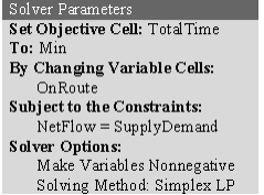 This is a shortest path problem.To set up a spreadsheet model,first list all of the arcs as shown in B4:C19,along with their travel time (E4:E19).Then list all of the nodes as shown in G4:G12 along with each node's supply or demand (J4:J12).We are sending one unit (Sarah and Jennifer's car)from Seattle to Denver,so the supply is 1 at Seattle and the demand is 1 at Denver.Every other node has demand 0 because if you enter the node,you must also leave it. The changing cells are whether or not to include an arc on the route.These are shown in OnRoute (D4:D19)below.If the one unit (Sarah and Jennifer's car)is shipped through an arc,it must mean they traveled along that route. For each node,calculate the net flow as a function of the changing cells.This can be done using the SUMIF function.In each case,the first SUMIF function calculates the flow leaving the node and the second one calculates the flow entering the node.For example,consider the Seattle node (H4).SUMIF(From,G4,OnRoute)sums each individual entry in OnRoute (the changing cells in D4:D19)if that entry is in a row where the entry in From (B4:B19)is the same as in G4 are rows 4,5,and 6,the sum in the OnRoute column is only over these same rows,so this sum is D4+D5+D6. The goal is to minimize the total time of the route.The cost is the SUMPRODUCT of the Time with OnRoute,or Total Time = SUMPRODUCT(OnRoute,Time).This formula is entered into TotalTime (D21). The Solver information and solved spreadsheet are shown below. OnRoute (D4:D19)indicates whether that arc should be included in the route.The optimal route is to go Seattle-Butte-Billings-Cheyenne-Denver.The minimum TotalTime (D21)is 22 hours.