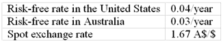 Consider the following:   If the futures market price is 1.63 A$/$, how could you arbitrage A) Borrow Australian dollars in Australia, convert them to dollars, lend the proceeds in the United States, and enter futures positions to purchase Australian dollars at the current futures price. B) Borrow U.S.dollars in the United States, convert them to Australian dollars, lend the proceeds in Australia, and enter futures positions to sell Australian dollars at the current futures price. C) Borrow U.S.dollars in the United States and invest them in the U.S.and enter futures positions to purchase Australian dollars at the current futures price. D) Borrow Australian dollars in Australia and invest them there, then convert back to U.S.dollars at the spot price. E) There is no arbitrage opportunity.