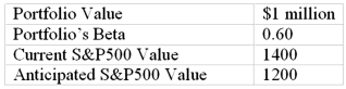 You are given the following information about a portfolio you are to manage.For the long-term you are bullish, but you think the market may fall over the next month.   What is the dollar value of your expected loss A) $142,900 B) $16,670 C) $85,700 D) $30,000 E) $64,200
