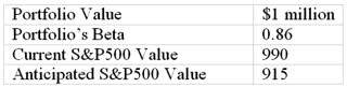 You are given the following information about a portfolio you are to manage.For the long-term you are bullish, but you think the market may fall over the next month.   What is the dollar value of your expected loss A) $142,900 B) $65,200 C) $85,700 D) $30,000 E) $64,200