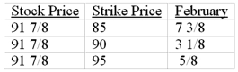 The following price quotations were taken from the Wall Street Journal.   The premium on one February 90 call contract is A) $3.1250. B) $318.00. C) $312.50. D) $58.00.