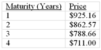 The following is a list of prices for zero-coupon bonds with different maturities and par value of $1,000.   You have purchased a 4-year maturity bond with a 9% coupon rate paid annually.The bond has a par value of $1,000.What would the price of the bond be one year from now if the implied forward rates stay the same A) $995.63 B) $1,108.88 C) $1,000.00 D) $1,042.78