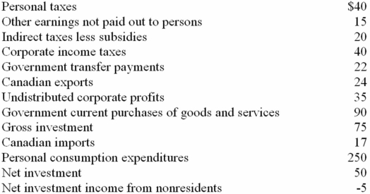 Refer to the information below.GDP is: All figures are in billions of dollars.   A)  $422 B)  $467 C)  $417 D)  $402