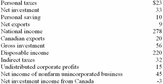 Refer to the data below.Personal income: All figures are in billions of dollars.   A)  is $229. B)  is $253. C)  is $274. D)  is $243.