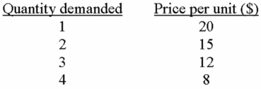 The following table presents the demand schedule for product Z:   Assuming that the price of Z at equilibrium is $12,what is the total consumer surplus? A)  $12 B)  $11 C)  $8 D)  $20