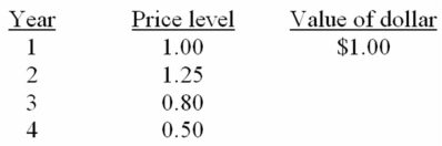  -Refer to the above information.The value of the dollar in year 2 is: A)  $1.25. B)  $1.33. C)  $.80. D)  $1.00.